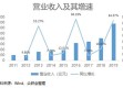 追求实质性增长，企业发展的真谛与价值